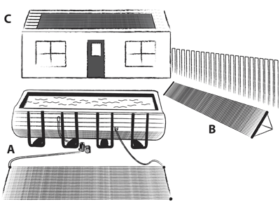 SunKeeper Solar Heating Panels can be installed on roof, rack or ground.