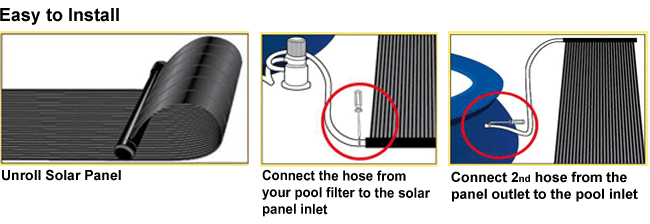 SunKeeper Solar Heating Panels Installation Steps: 1. Unroll solar panel, 2. connect pool filter outlet to panel inlet, 3. connect panel outlet to pool inlet