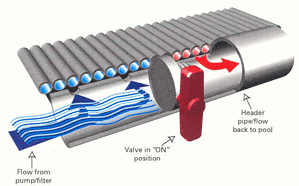 PATENTED INTEGRATED VALVE