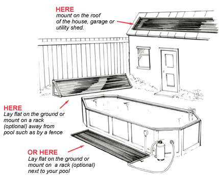 SunSaver Solar Heating Panels can be installed on roof, rack or ground.